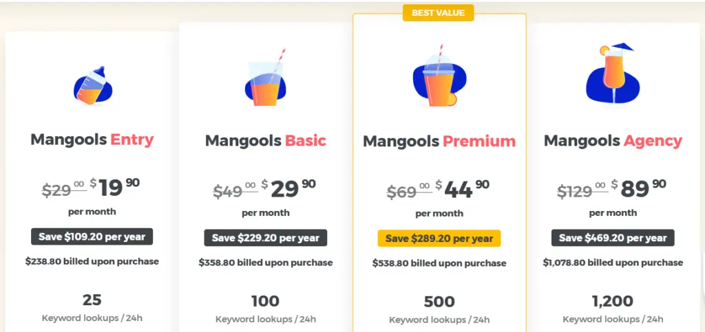 Discover kwfinder pricing table