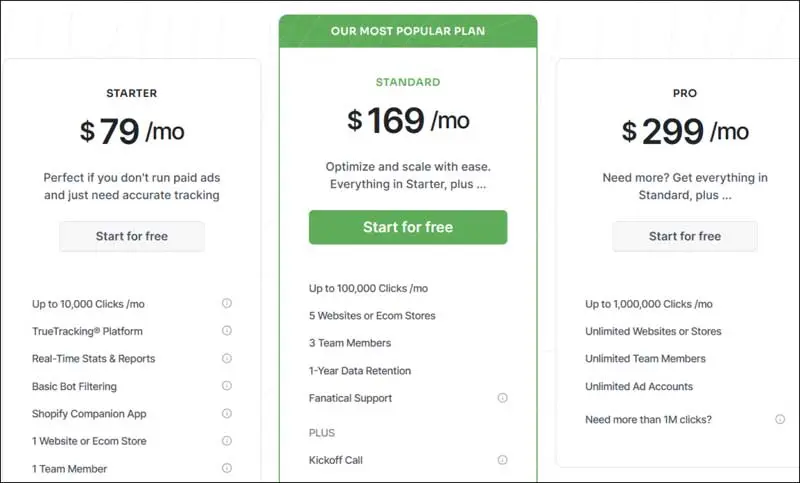 clickmagick pricing table, starter 79 $ per month, standard 169 $ per month, pro 299 $ per month