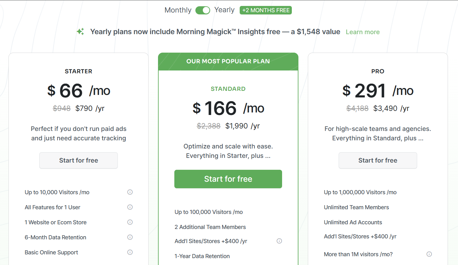 clickmagick pricing table, starter 
  		79 $ per month, standard 169 $ per month, pro 299 $ per month