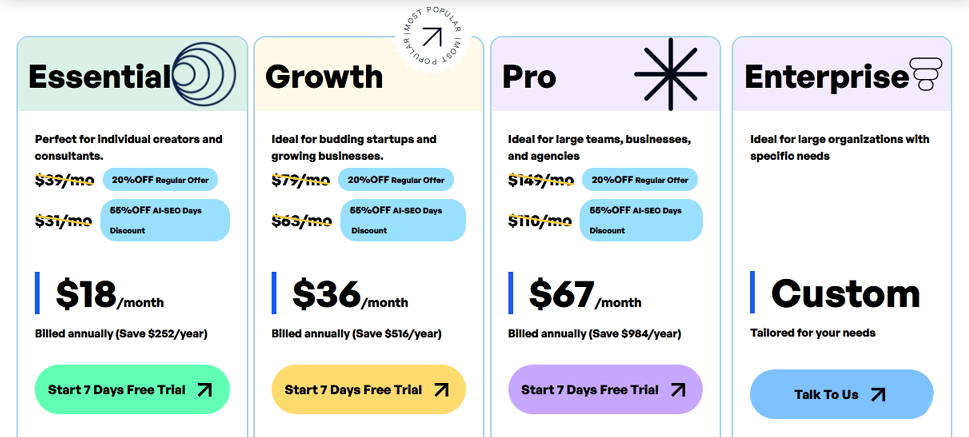 Discover scalenut pricing plans