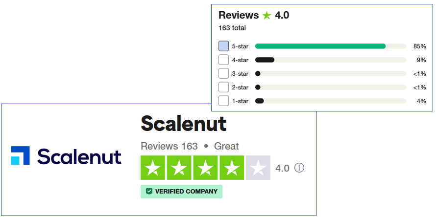 Discover scalenut trustpilot reviews