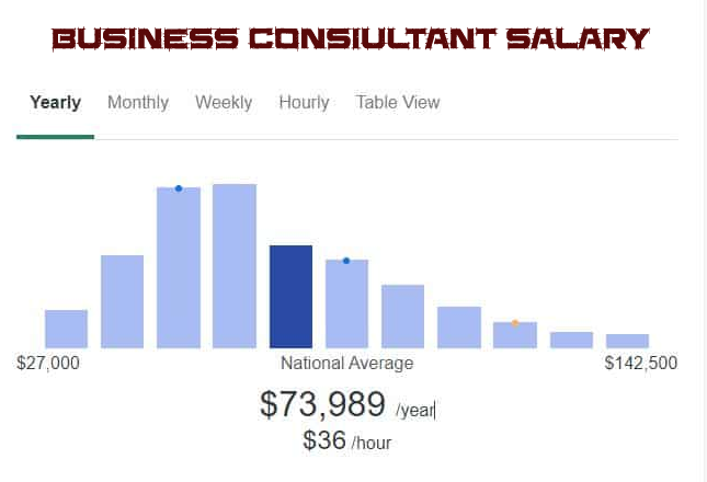 business consultant salary