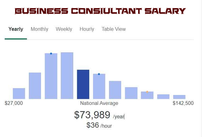 business-consultant-salary