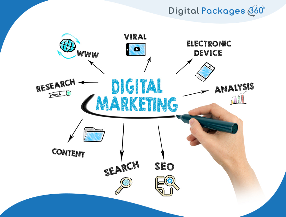 digital marketing package 1