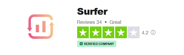 surferseo ranking