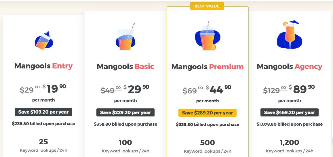 pricing mangools