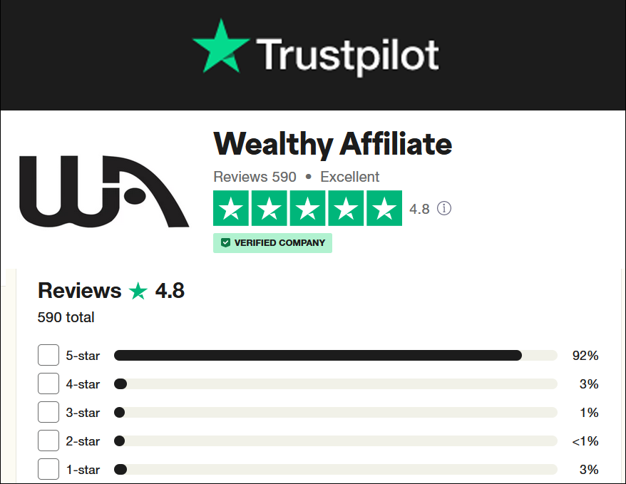 wealthy affiliate trustpilot