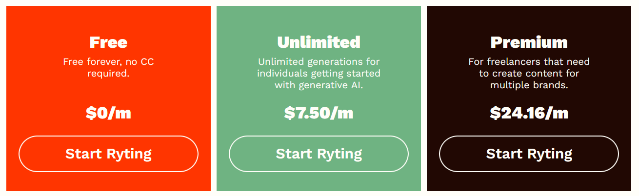 rytr me pricing