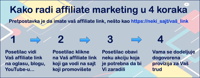 sta je affiliate marketing 3