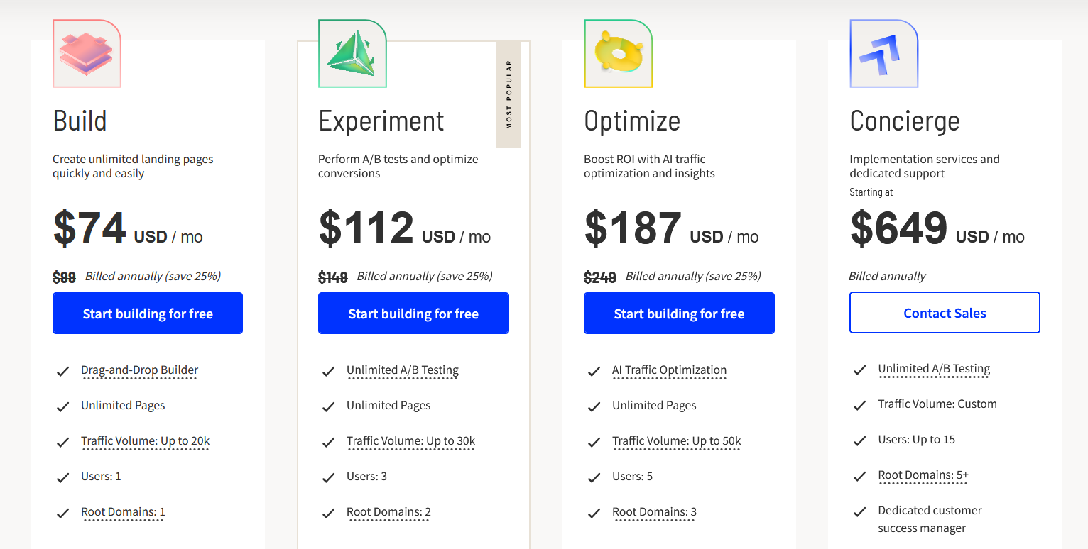 unbounce pricing