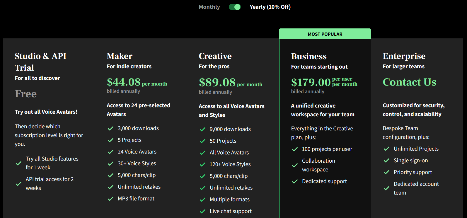 wellsaislabs pricing