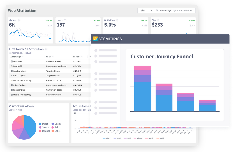 segmetrics attribution