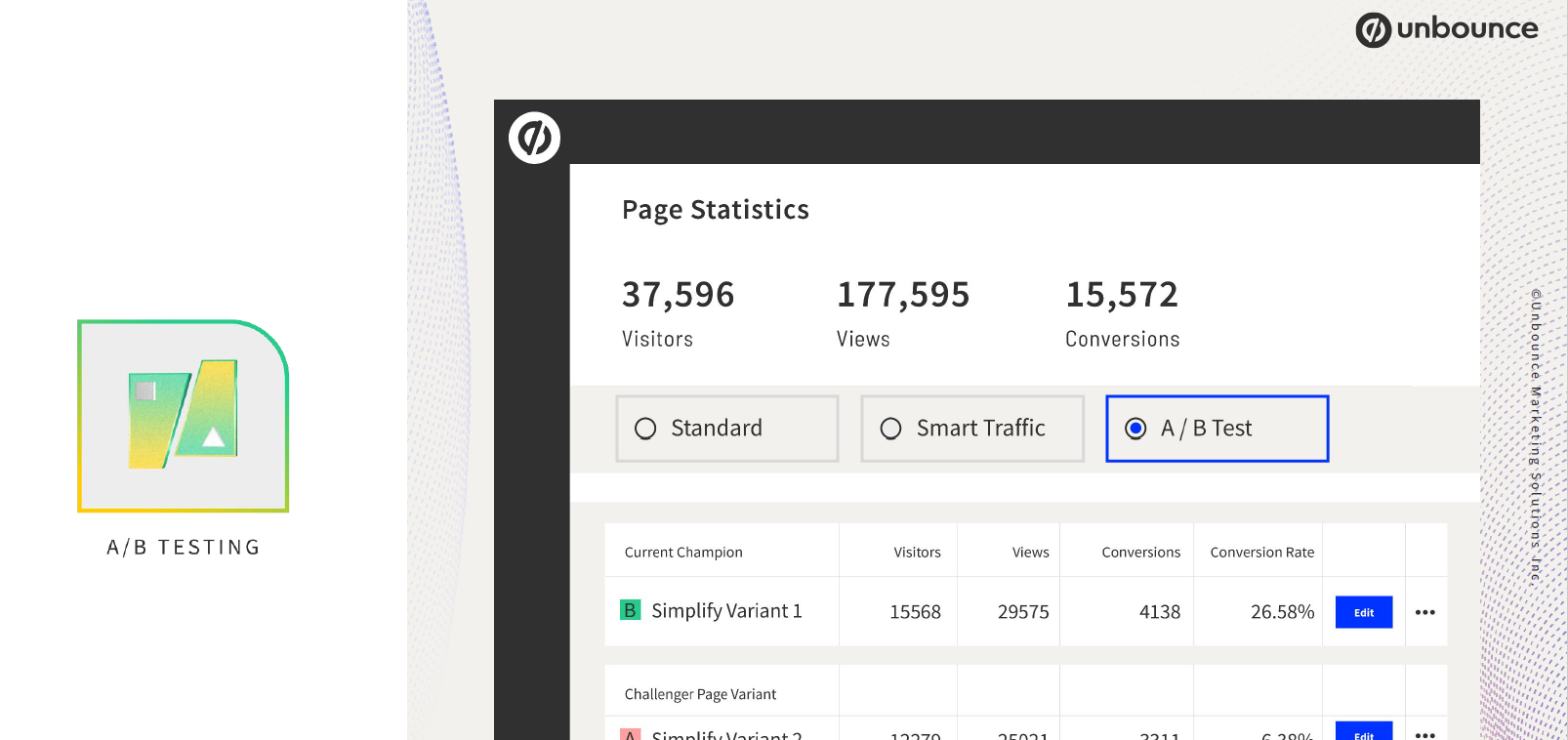 unbounce ab testing