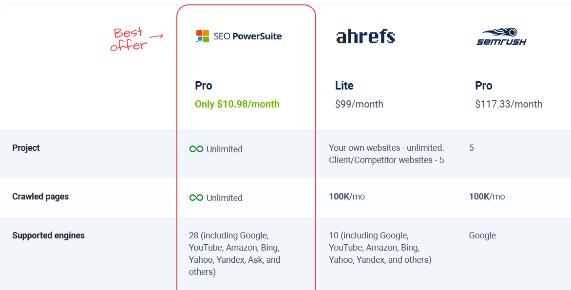 seo power suite