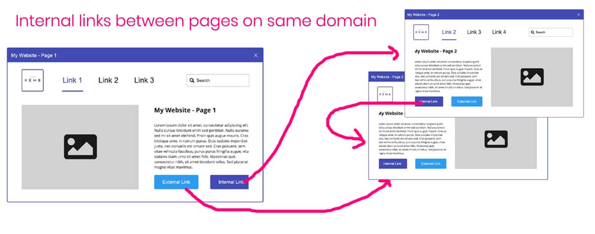 on-page-seo-internal-links